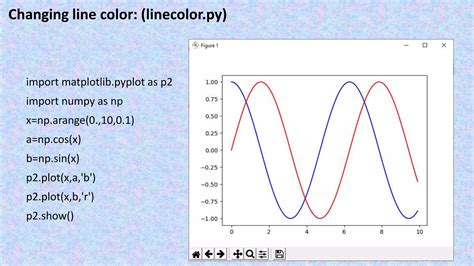 Python Pyplot Definition に対する画像結果