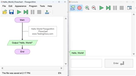 Image result for HelloWorld Code Java Flowchart
