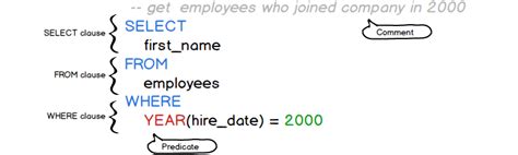 Afbeeldingsresultaten voor SQL Query Commands