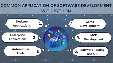 Image result for Python Applications Software Development Process