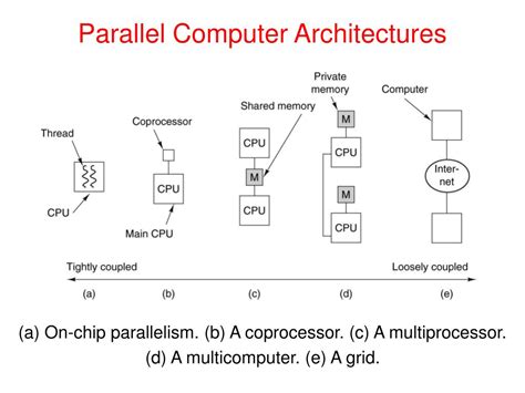 Toradh íomhá ar Parallel Computing in Computer Network
