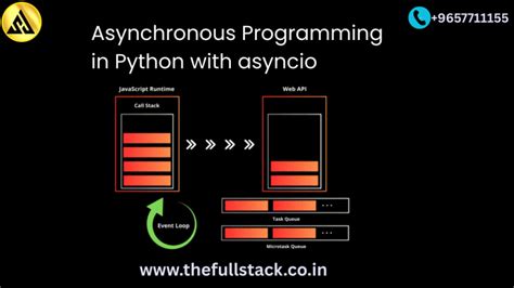 Image result for Asynchronous Programming Python