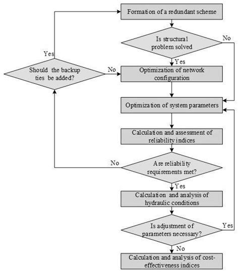 Image result for Algorithm Problem Solving Control Module