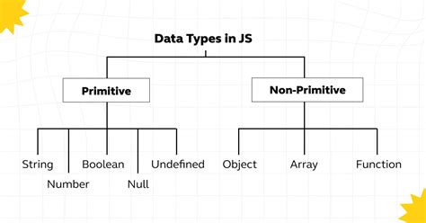 Image result for JavaScript Lists Explained