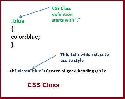 CSS Class Tutorial に対する画像結果