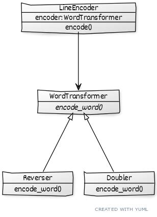 Afbeeldingsresultaten voor Python Strategy Pattern