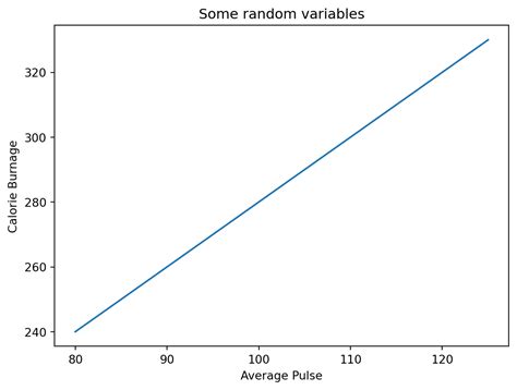 Image result for Output From Matplotlib Tutorial