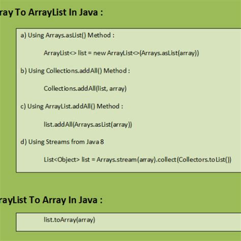 Image result for Array of ArrayList Java Example