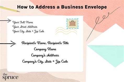 Image result for Mailing Address Example