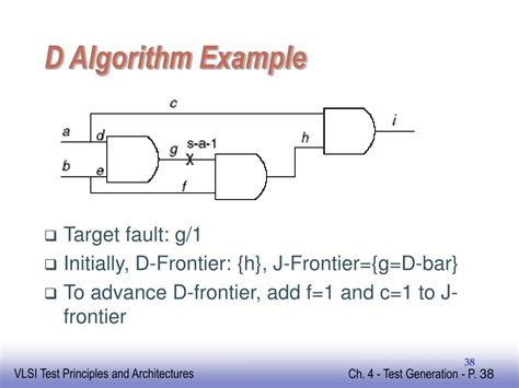 Image result for D Algorithm Example