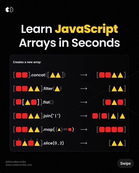 Image result for JavaScript Array