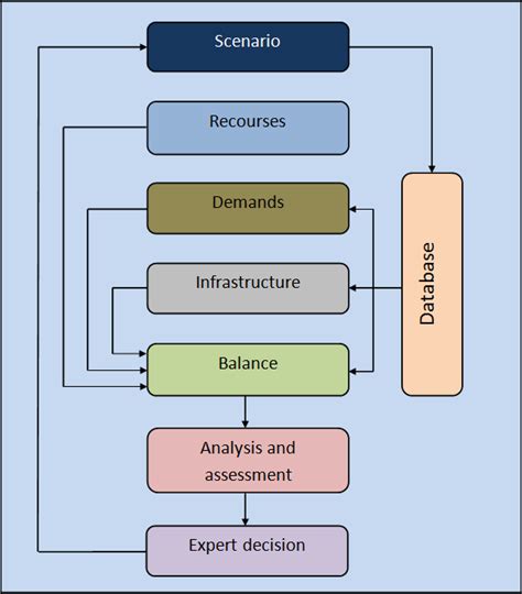 Image result for Computer Model Simulation