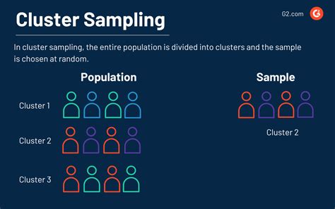Cluster Sampling Examples に対する画像結果