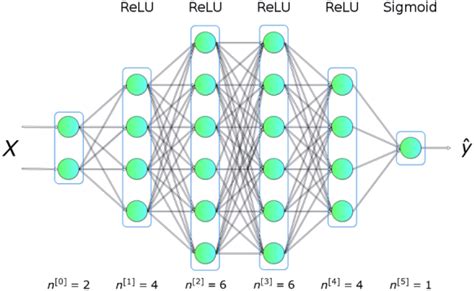 Image result for Computer Neural Algorithm Examples