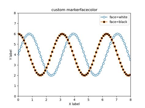 Image result for Line Plot Python-Matplotlib
