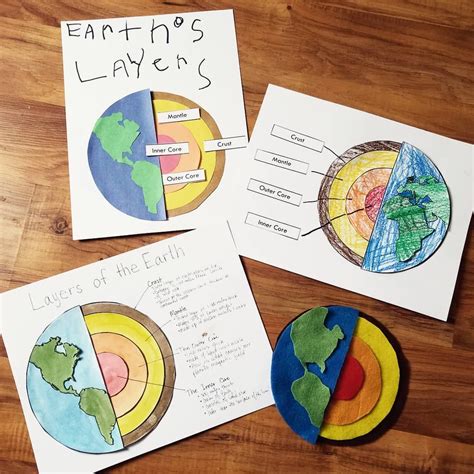 Image result for Earth Layers Craft