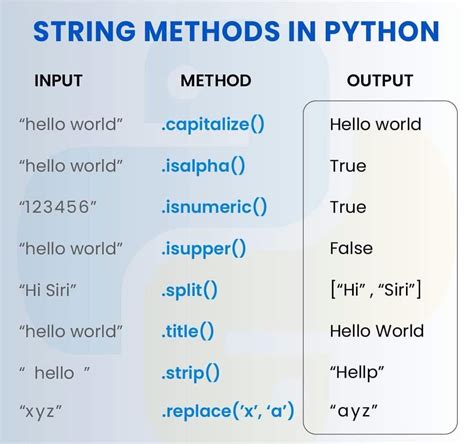 Toradh íomhá ar String Operations in Python