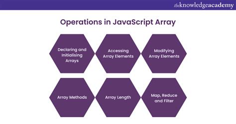 Image result for Array JavaScript