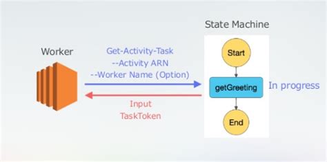 Image result for Python Step Function Tutorial