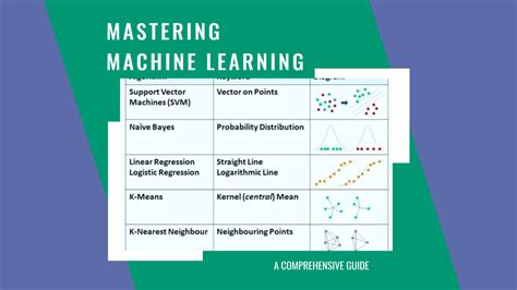 Image result for Basic Algorithm for Understanding Machine Learning