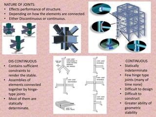Structural Element Design Examples に対する画像結果