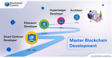 Image result for Blockchain Development Course