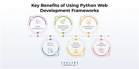 Image result for Python Web Development Example