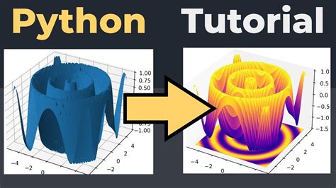 3D Python Beginerscode に対する画像結果
