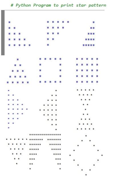 Image result for Python Pattern Questions