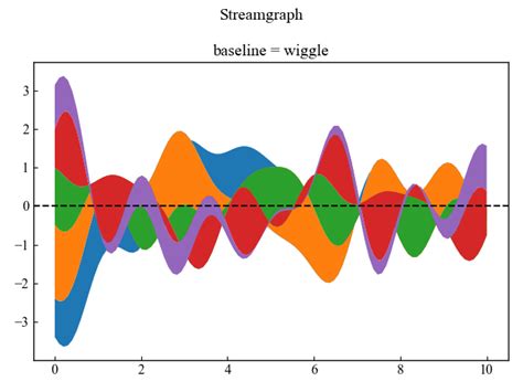 Image result for Matplotlib Python Area Chart