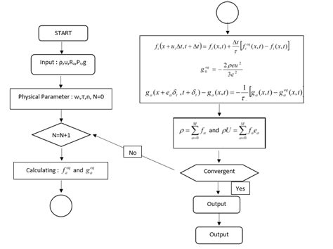 Image result for Python Simulation Algorithm