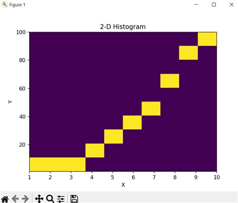 Image result for Matplotlib 2D Histogram