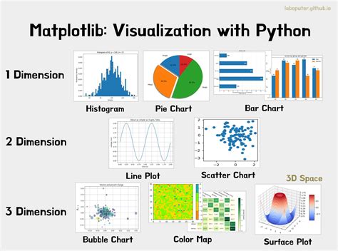 Image result for Data Visualization in Python Using Matplotlib