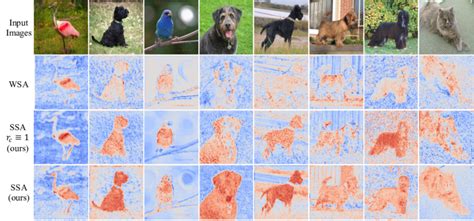 Toradh íomhá ar Feature Map Computer Vision