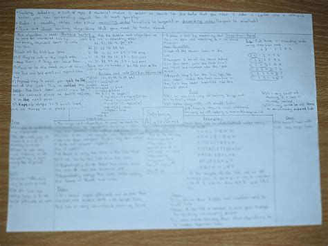 Image result for Algorithms GCSE Computer Science