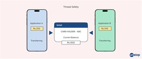 Image result for Collections in Java Interview Questions