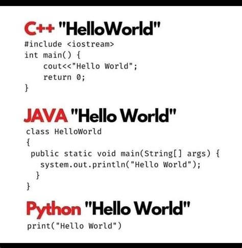 Image result for Java vs Python HelloWorld