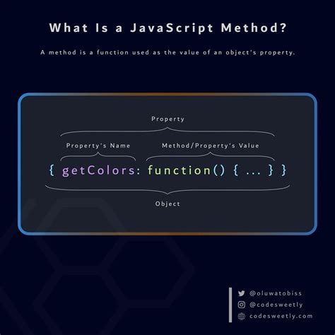 Image result for JavaScript Graphics Methods
