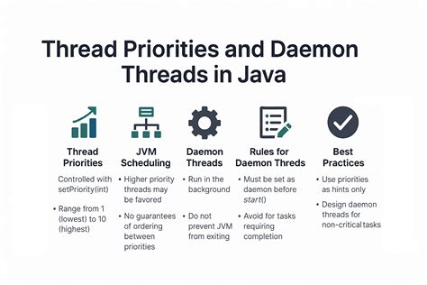 Image result for Advanced Java Tutorial Thread