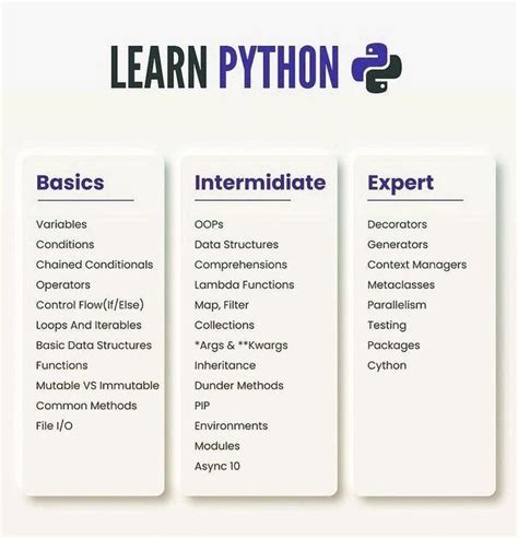 Image result for Learning Python Coding