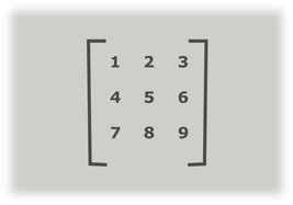 Image result for Java Matrix Array in Java