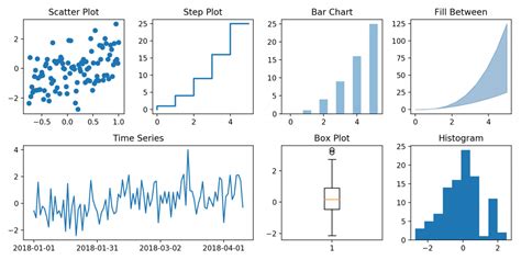 Image result for Data Visualization in Python Using Matplotlib