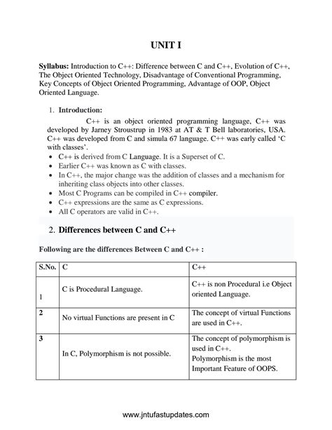 Toradh íomhá ar C Programming Language Introduction