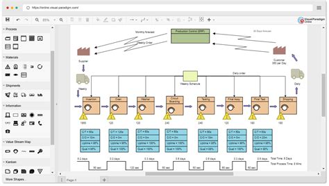 Toradh íomhá ar Value Stream Map Example