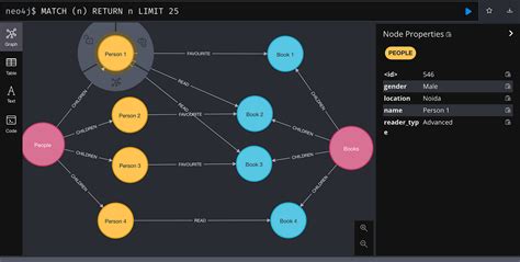 Knowledge Graph Python Library に対する画像結果