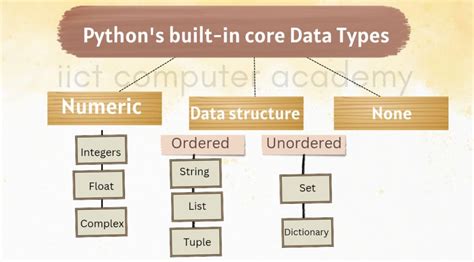 Image result for Python Programming Types