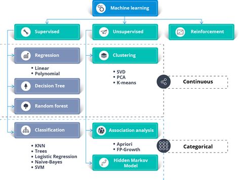 Image result for Python Machine Learning Classification