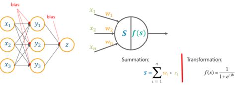 Image result for Python AI Algorithms