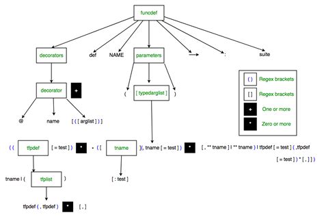 Afbeeldingsresultaten voor Function Syntax in Python Programming