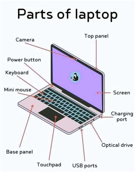 Image result for Basic Computer Facts